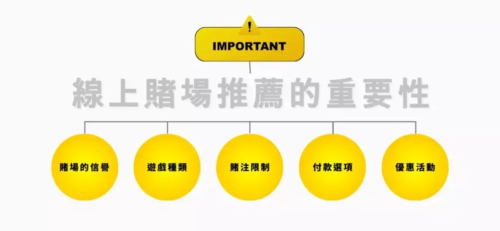 2026線上賭場推薦