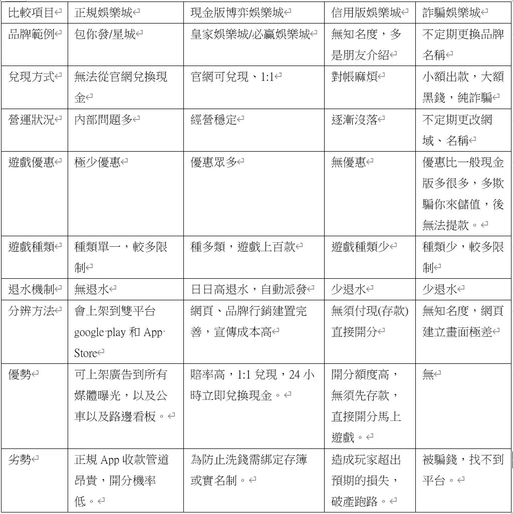 2026年最佳博弈網站/博弈娛樂城