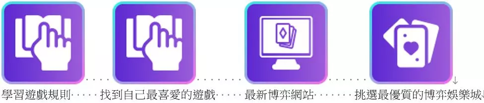 2026年最佳博弈網站/博弈娛樂城