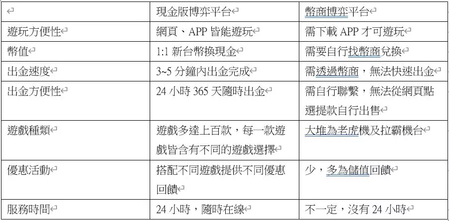 富TU娛樂城可以換現金的賭博遊戲
