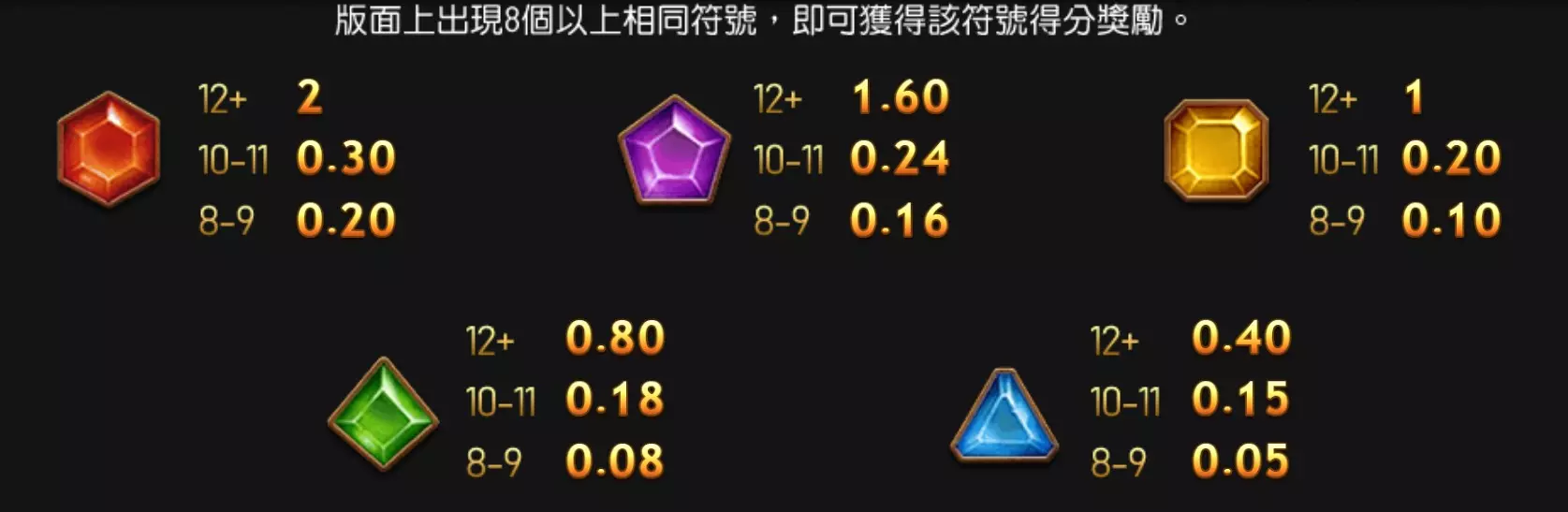 戰神呂布在富TU娛樂城