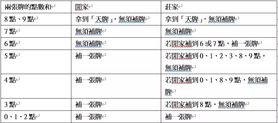富TU娛樂城遊戲玩法技巧簡單好上手