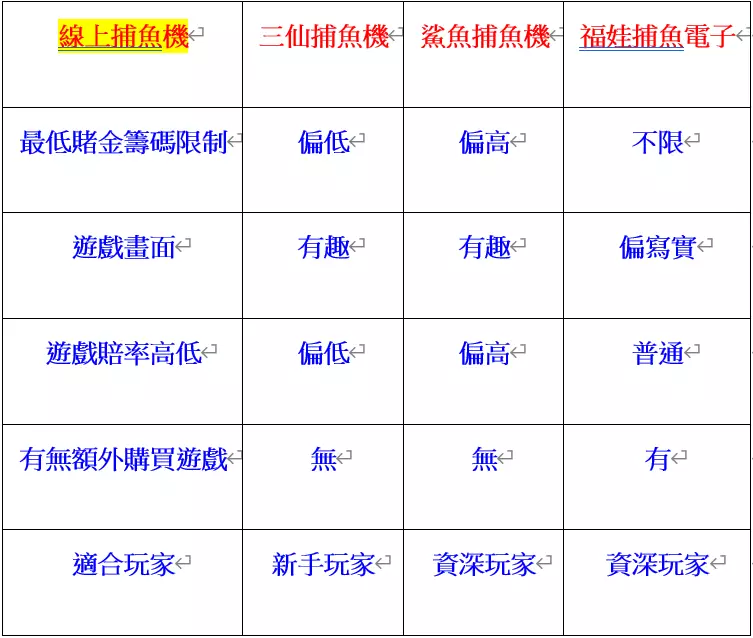 2026超夯福娃捕魚電子